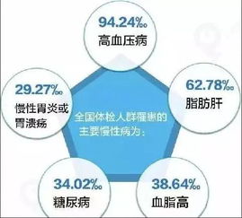 科普 為什么需要健康管理